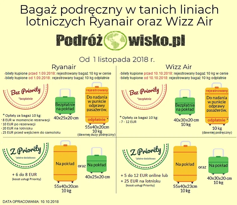 Jak kupić taniej bagaż Ryanair i uniknąć wysokich opłat