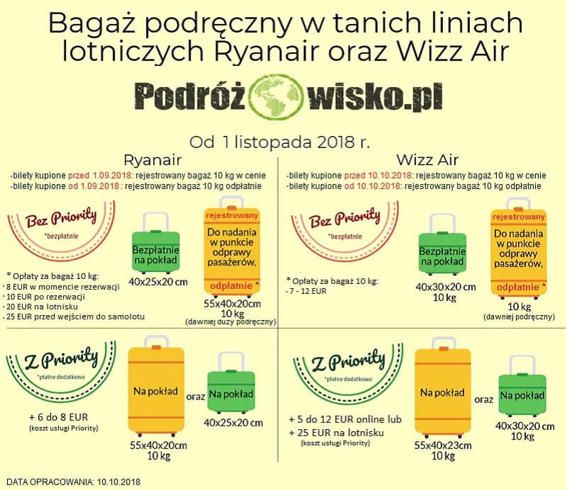 Jak kupić taniej bagaż Ryanair i uniknąć wysokich opłat
