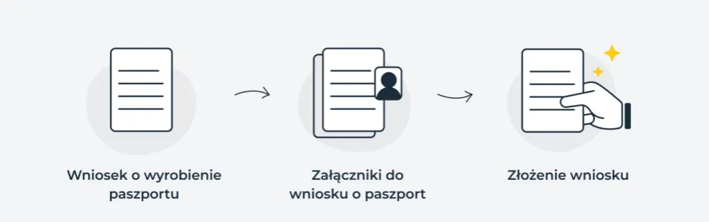 Jak wyrobić paszport online? Poznaj proces i uniknij wizyty w urzędzie