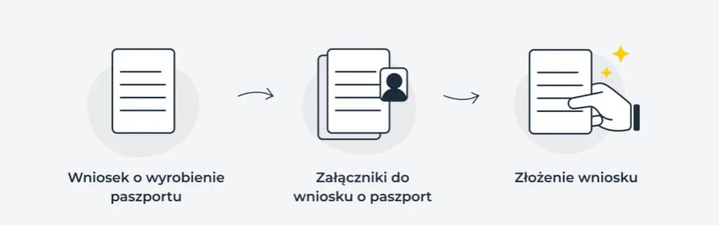 Jak wyrobić paszport online? Poznaj proces i uniknij wizyty w urzędzie