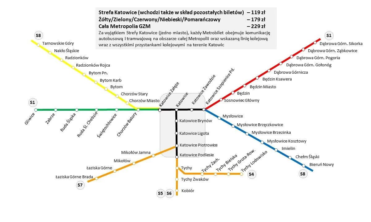 Ile kosztuje bilet z Katowic na lotnisko? Sprawdź ceny i opcje transportu